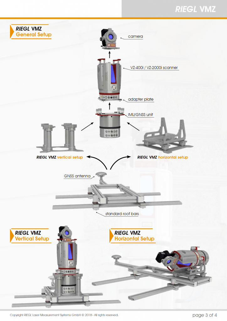 RIEGL TLS | Laser-3D Oficjalny dystrybutor firm RIEGL oraz Zoller+Fröhlich